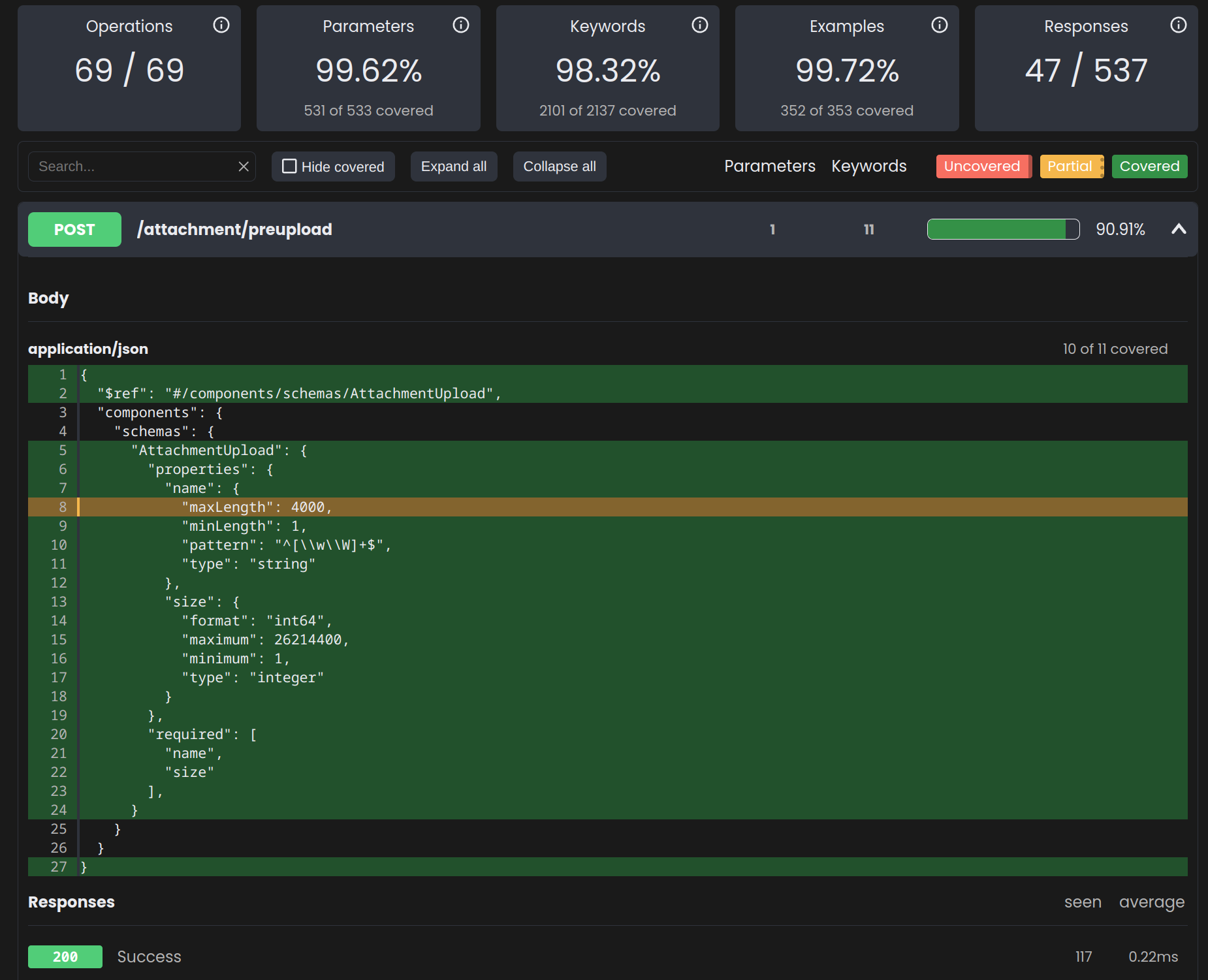 API Coverage Report